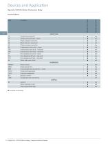 Reyrolle 7SR10 Platform Protecting grid with confidence Catalog Reyrolle 7SR10 · Edition 8 - 14