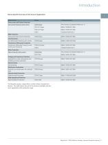 Reyrolle 7SR10 Platform Protecting grid with confidence Catalog Reyrolle 7SR10 · Edition 8 - 5