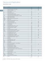Reyrolle 7SR10 Platform Protecting grid with confidence Catalog Reyrolle 7SR10 · Edition 8 - 6