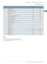 Reyrolle 7SR10 Platform Protecting grid with confidence Catalog Reyrolle 7SR10 · Edition 8 - 7