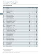Reyrolle 7SR5 Platform Protecting Grids With Confidence Catalog Reyrolle 7SR5 · Edition 4.0 - 16