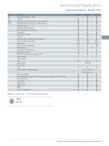 Reyrolle 7SR5 Platform Protecting Grids With Confidence Catalog Reyrolle 7SR5 · Edition 4.0 - 17