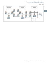 Reyrolle 7SR5 Platform Protecting Grids With Confidence Catalog Reyrolle 7SR5 · Edition 4.0 - 5