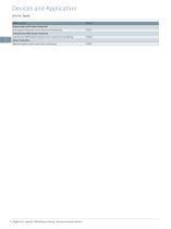 Reyrolle 7SR5 Platform Protecting Grids With Confidence Catalog Reyrolle 7SR5 · Edition 4.0 - 6