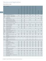 Reyrolle 7SR5 Platform Protecting Grids With Confidence Catalog Reyrolle 7SR5 · Edition 4.0 - 8