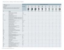 Selection Guide for SIPROTEC and Reyrolle-13