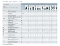 Selection Guide for SIPROTEC and Reyrolle-14