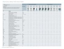 Selection Guide for SIPROTEC and Reyrolle-15