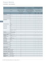 SICAM Power Quality and Measurement - 8