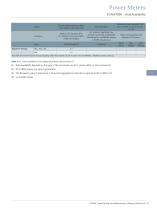 SICAM Power Quality and Measurement - 9