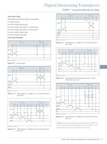 SICAM Power Quality and Measurement Catalog ⋅ Edition 6 - 11