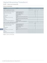 SICAM Power Quality and Measurement Catalog ⋅ Edition 6 - 14
