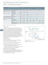 SICAM Power Quality and Measurement Catalog ⋅ Edition 6 - 6