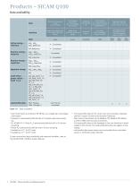 SICAM Q100-8