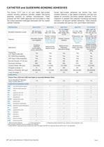 Adhesives for Medical Device Assembly - 3