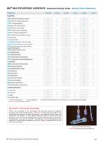 Adhesives for Medical Device Assembly - 7