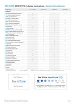 Adhesives for Medical Device Assembly - 9