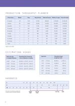 Catheter Assembly Adhesives Selector Guide - 10