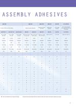 Catheter Assembly Adhesives Selector Guide - 5