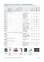 Industrial Adhesives Selector Guide - 6