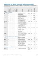 Industrial Adhesives Selector Guide - 8