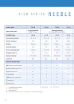 Needle Bonders Selector Guide - 4