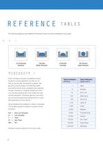 Needle Bonders Selector Guide - 8