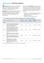 SpeedMask Masking Resins Selector Guide - 11