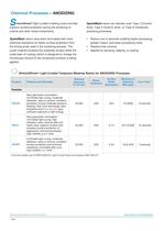 SpeedMask Masking Resins Selector Guide - 4