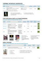 UV Adhesives for Electronic Assembly - 3