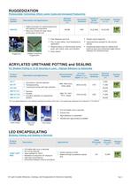 UV Adhesives for Electronic Assembly - 4