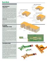 Flexible Circuit Design Guide. - 2