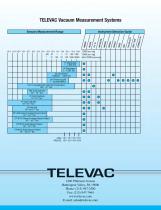 Televac Vacuum Instrumentation Overview - 6