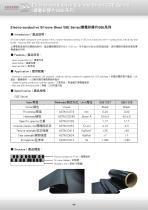 Thermal conductive sheets - 10