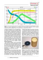 FOAMAT® 285 - Universal Foam Qualification System-2