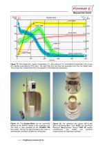 FOAMAT® 285 - Universal Foam Qualification System-6