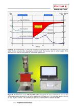 Resimat® - Recovery Measurement of Viscoelastic Foams-2