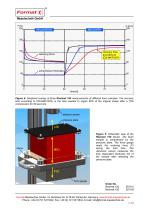 Resimat® - Recovery Measurement of Viscoelastic Foams-3