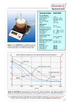 SubCASE® - Pot Life and Curing Monitor for Reactive-4