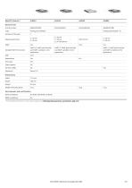 ABB Ability™ System 800xA Select I/O - 2
