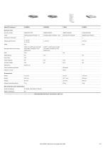 ABB Ability™ System 800xA Select I/O - 4