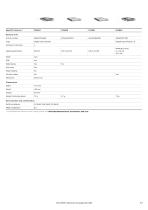 ABB Ability™ System 800xA Select I/O - 5