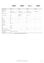ABB Ability™ System 800xA Select I/O - 6