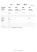 ABB Ability™ System 800xA Select I/O - 7