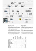 S900 Remote I/O System Intrinsic safety in the field - 3