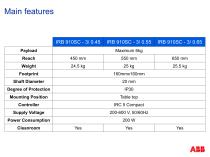 RB 910SC SCARA Overview - 10