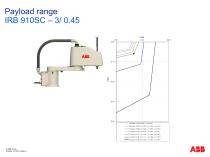 RB 910SC SCARA  Overview - 11