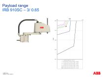 RB 910SC SCARA  Overview - 13