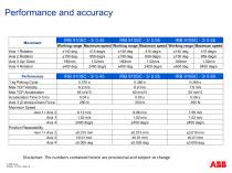 RB 910SC SCARA  Overview - 18