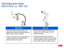 RB 910SC SCARA  Overview - 7